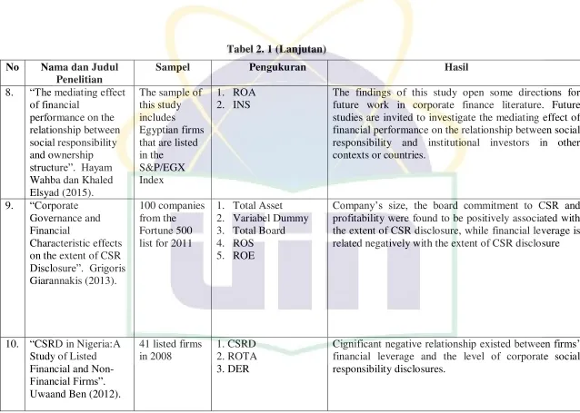 Tabel 2. 1 (Lanjutan) 