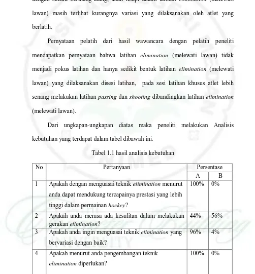 Tabel 1.1 hasil analisis kebutuhan 