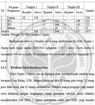 Tabel 4.1 Data siswa SMA Negeri 1 Jepara 