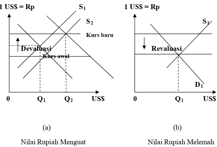 Gambar 3:  