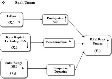 Gambar 5 : Kerangka Pikir 