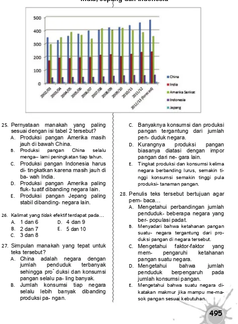 Tabel 2 Data Perbandingan Produksi Tanaman Pangan AS, China, India, Jepang dan Indonesia 