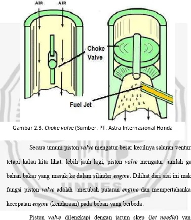 Gambar 2.3. Choke valve (Sumber: PT. Astra Internasional Honda  