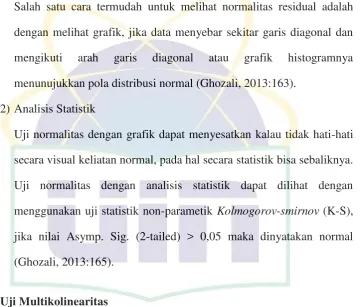 grafik histogramnya 