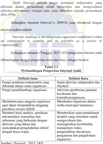 Tabel 2.1 Perbandingan Pengertian Internal Audit 