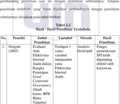 Tabel 2.2  