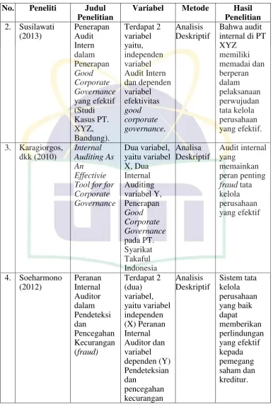Tabel 2.2 (Lanjutan)  