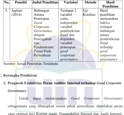 Tabel 2.2 (Lanjutan)  