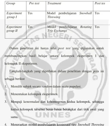 Tabel 3.1. Rancangan Penelitian 