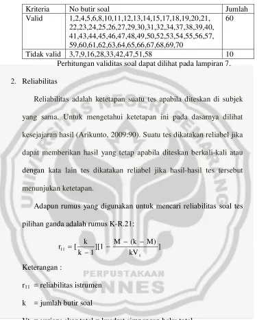 Tabel 3.2. Hasil Perhitungan Validitas Soal 