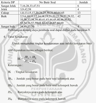 Tabel 3.3. Hasil Perhitungan Daya Beda Soal 