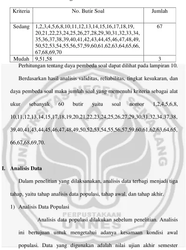 Tabel 3.4. Hasil Perhitungan Taraf Kesukaran 