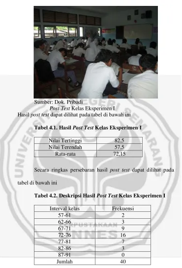 Tabel 4.1. Hasil Post Test Kelas Eksperimen I 