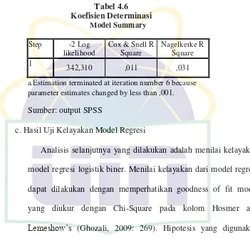 Tabel 4.7 Menguji Kelayakan Model Regresi 