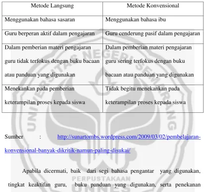 Tabel 1.1 Perbedaan Metode Langsung dan Konvensional  