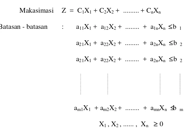 tabel standart Linier Programming seperti tampak pada Tabel 2.1  