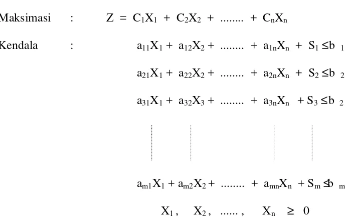Tabel 2.2.  Tabel Simpleks Dalam Bentuk Simbol 