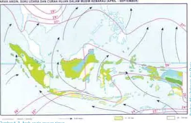 Gambar 6.3  Arah angin muson timur