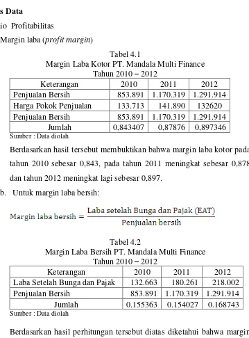 Tabel 4.1 Margin Laba Kotor PT. Mandala Multi Finance 