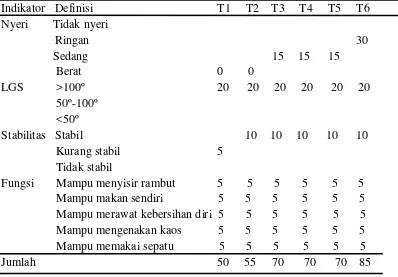 TABEL 4.3 