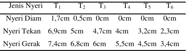TABEL 4.1 