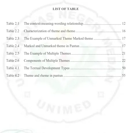 Table 2.1  