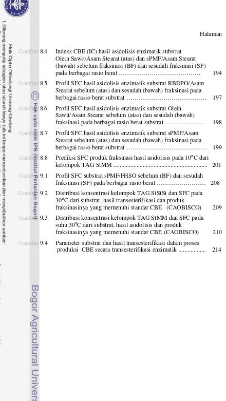 Gambar 8.4   Indeks CBE (IC) hasil asidolisis enzimatik substrat  