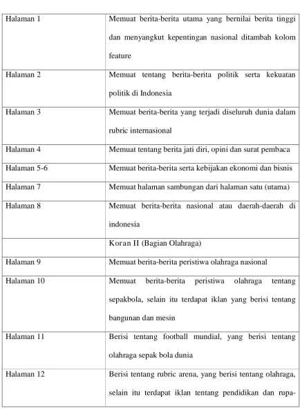 Table 4.2 : Deskripsi Halaman Surat Kabar Surya 