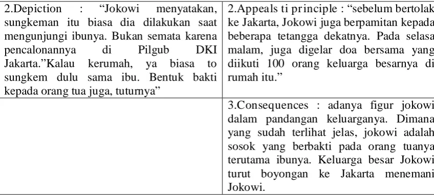 Tabel 4.5 Frame Jawa Pos Edisi 18 September 2012 