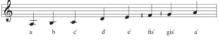 Gambar 7.17 Tangga nada minor harmonis