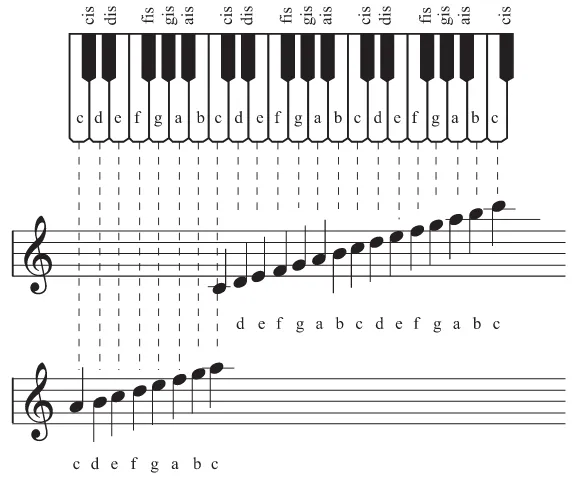 Gambar 6.9 Memainkan alat musik pianika