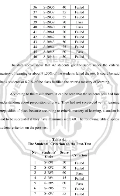 The Students’ Criterion on the PostTable 4.4 -Test 
