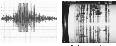 Tabel 1.1 Perbandingan Skala Richter dan Mercalli tentang Gempa Bumi