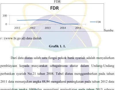 Grafik 1. 1. 