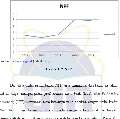Grafik 1. 2. NPF 