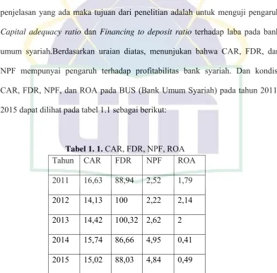 Tabel 1. 1. CAR, FDR, NPF, ROA 