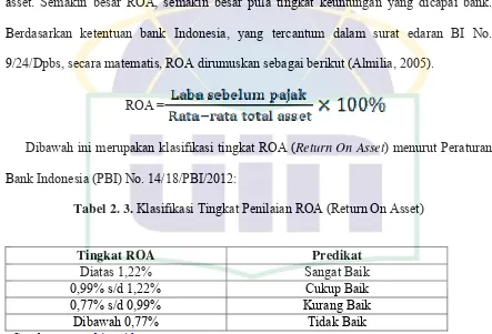 Tabel 2. 3. Klasifikasi Tingkat Penilaian ROA (Return On Asset) 