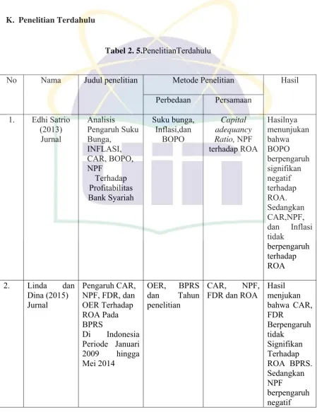 Tabel 2. 5.PenelitianTerdahulu 