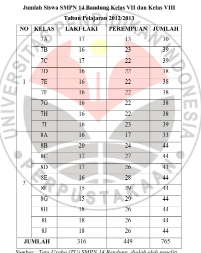 Tabel 3.1 Jumlah Siswa SMPN 14 Bandung Kelas VII dan Kelas VIII 