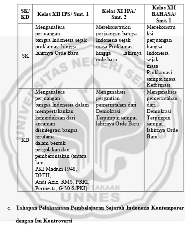 Tabel 3. Posisi Materi Sejarah Indonesia Kontemporer  dengan Isu Kontroversi di SMA dalam KTSP  
