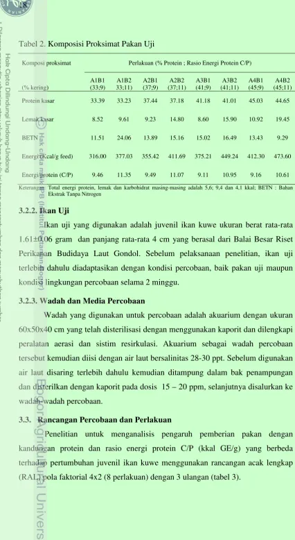 Tabel 2. Komposisi Proksimat Pakan Uji 