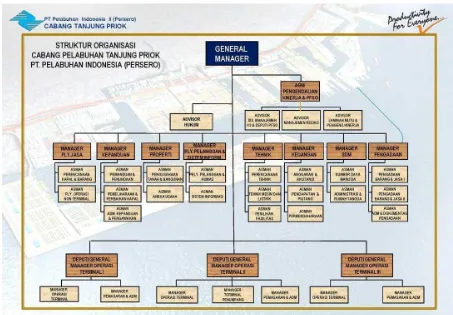 Gambar 3. Struktur Organisasi Perusahaan 