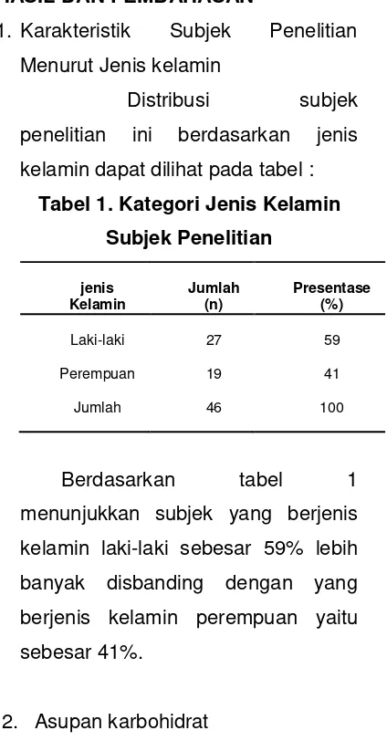 Tabel 1. Kategori Jenis Kelamin 