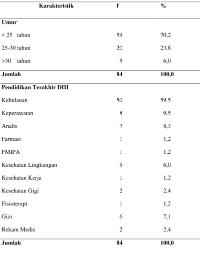 Tabel 4.1 Gambaran Karakteristik Responden di Fakultas Kesehatan  
