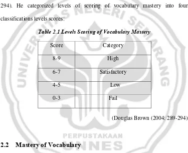 Table 2.1 Levels Scoring of Vocabulary Mastery  