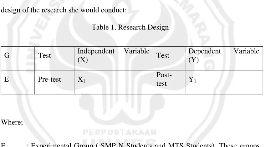 Table 1. Research Design 