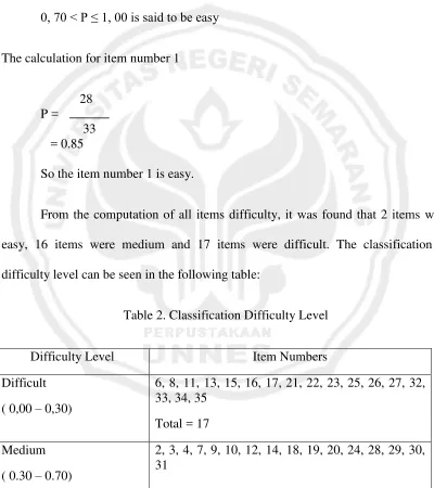 Table 2. Classification Difficulty Level 