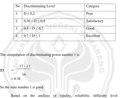 Table 3. Criteria of Discriminating Power 