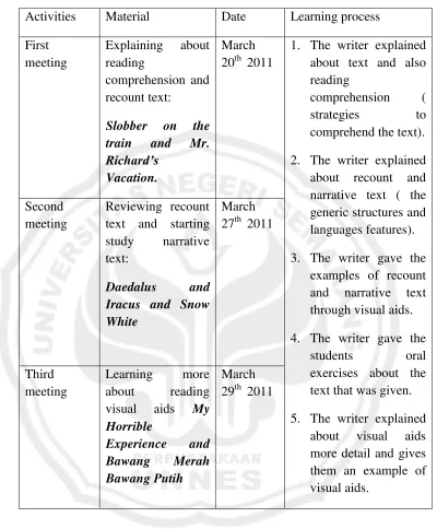 Table 5.  Treatment for MTs Miftahul Fallah Wotan 