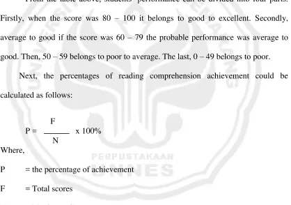 Table 6. The Interpretations of  Test Score 